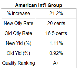 American International Group Dividend Table. May 16, 2007