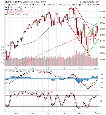 s&p 500 index chart September 5, 2007