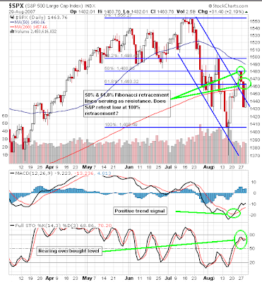 S&P 500 Chart Analysis.August 29, 2007