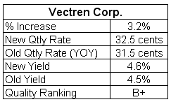 Vectren dividend analysis table October 31, 2007