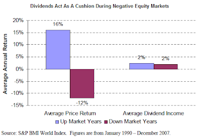 dividends as cushion in down markets