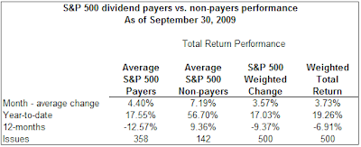 dividend payers versus non payers September 30, 2009