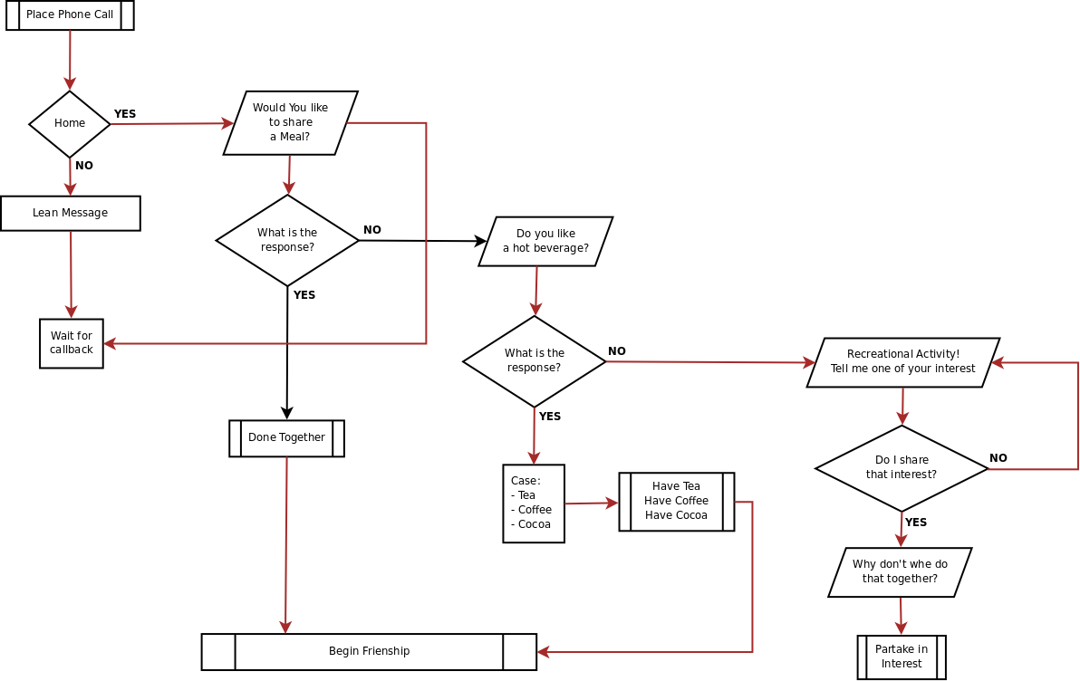 [FriendshipAlgorithm.png]