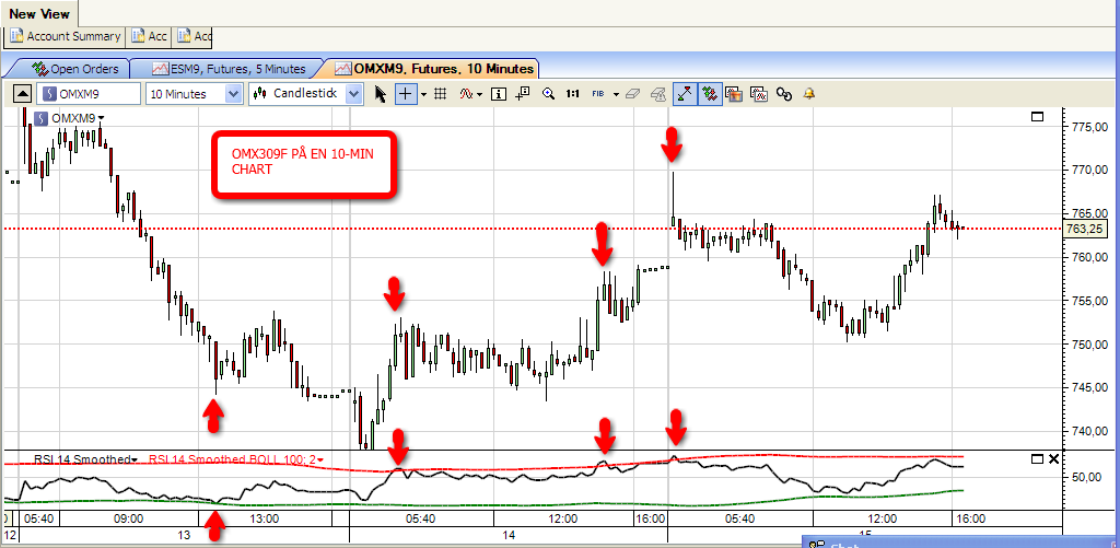 Automatisiertes Forex Trading Aktien Schweiz