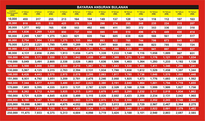 BAYARAN ANSURAN