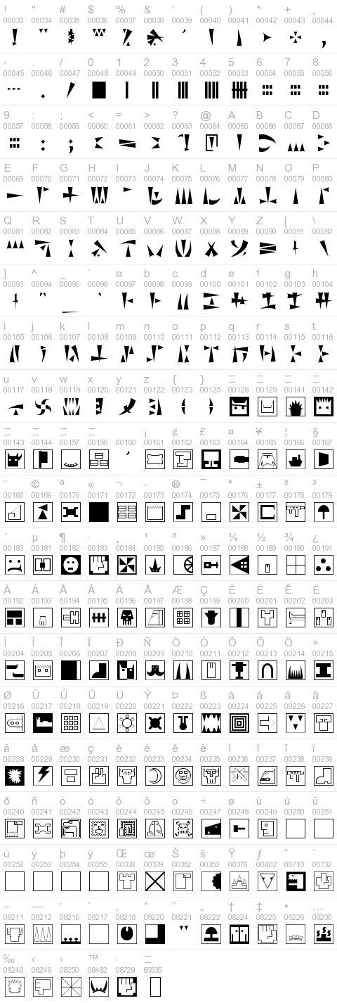 Official Orky Glyphs for your reference ~ The Orky Fort - Your HQ for ...