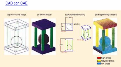 AUTOMATIZACIÓN DE LA MANUFACTURA: SISTEMAS CAD/CAM/CAE