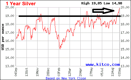 Market Bust - Breaking News From Around The Globe: 1 Year Silver Chart