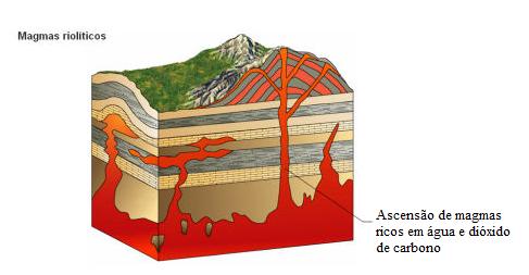 Viver o Mundo: Magmas riolíticos