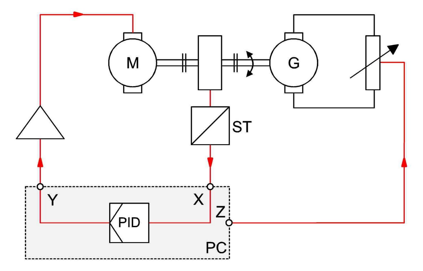 Sistemas de Control Automático: septiembre 2010