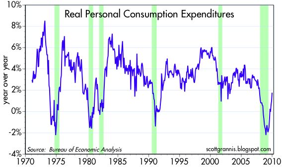 [Real+Consumption+Spending]