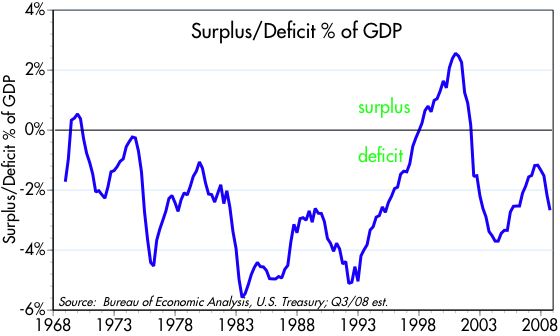 [Deficit+%+of+GDP]