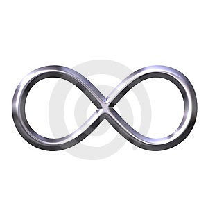 How Big is Infinity? ~ xtratweet