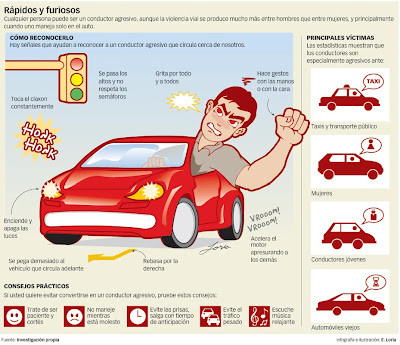 Resultado de imagen para Conducción y seguridad vial para conductores de vehículos Oficiales