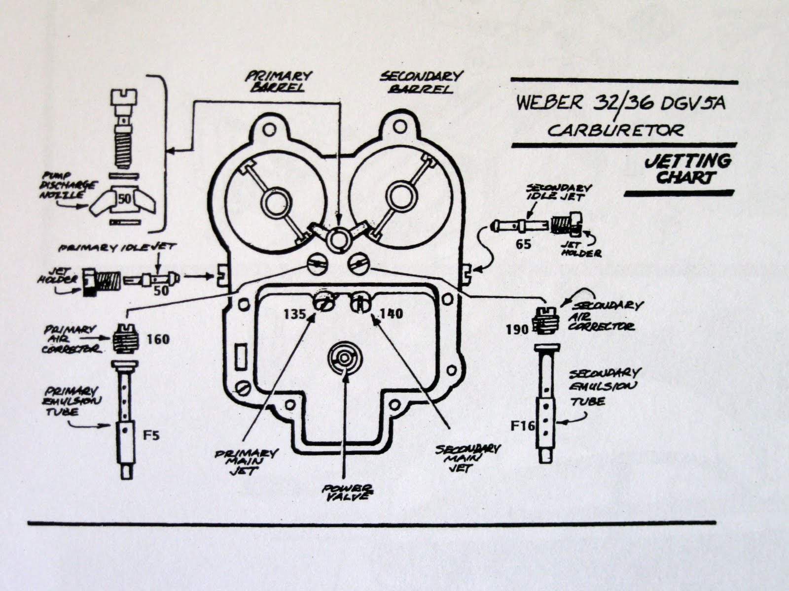 Weber 32 36 Jetting Chart