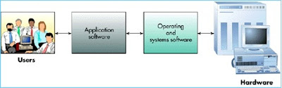 E 4161 - Practical 3: PERISIAN (SOFTWARE)