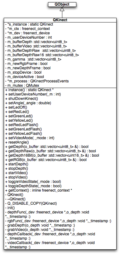 Jon's Teapot: OpenKinect and Qt reference Design