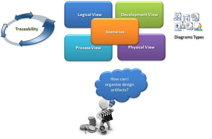 Схемы для презентации шаблоны. Схемы в презентации примеры. Красивые схемы для презентаций. Блок схемы для презентации. Красивые блок схемы для презентаций.