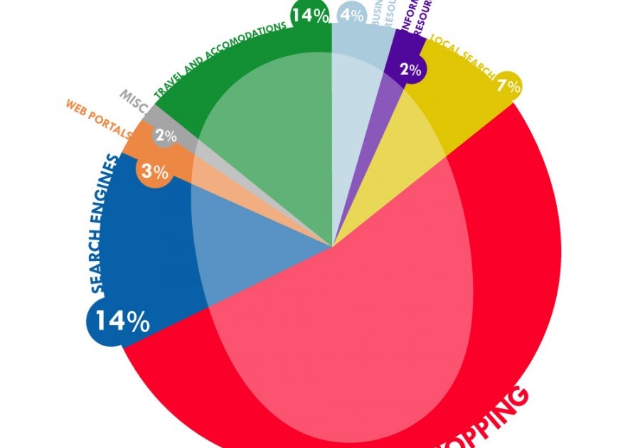 Company Verticals And Industry Search