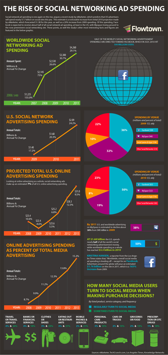 Social-Ad-Spending-Infographic-Large.jpg