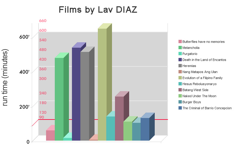 [films_by_lav_diaz.jpg]