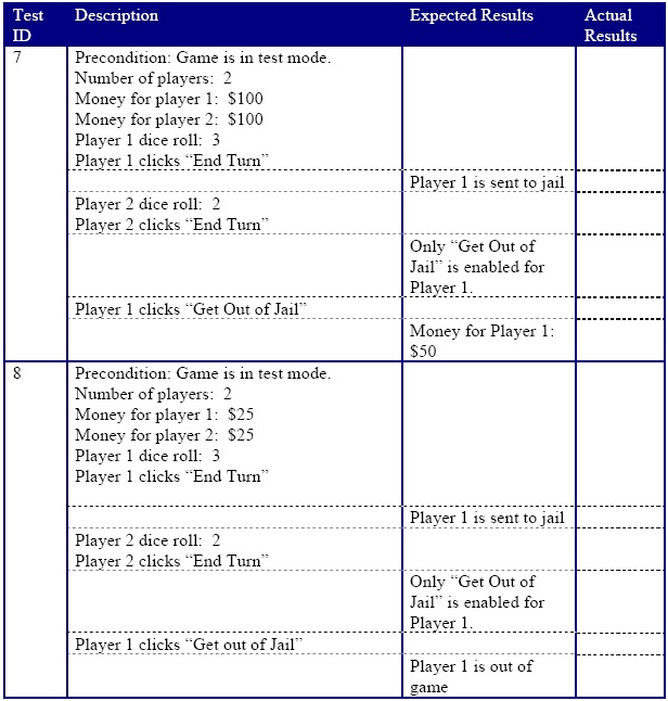 Software Testing Fundamentals: BBT Strategies: Equivalence Partitioning