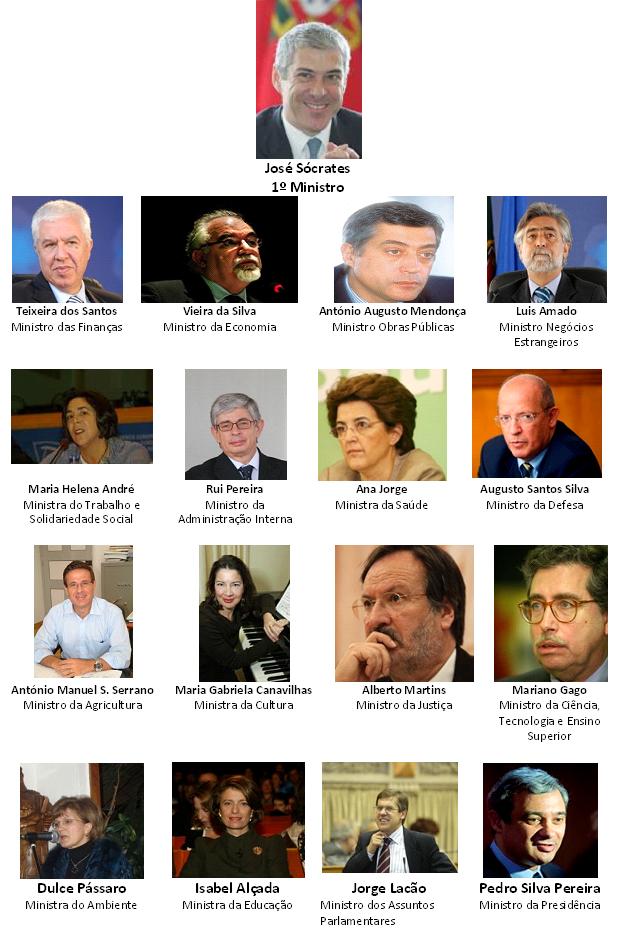 [Governo+de+Portugal+22102009.JPG]