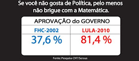 Resultado de imagem para Lula x Fernando Henrique