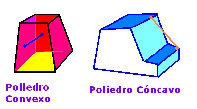 Matemáticas: Poliedro cóncavo: definición.