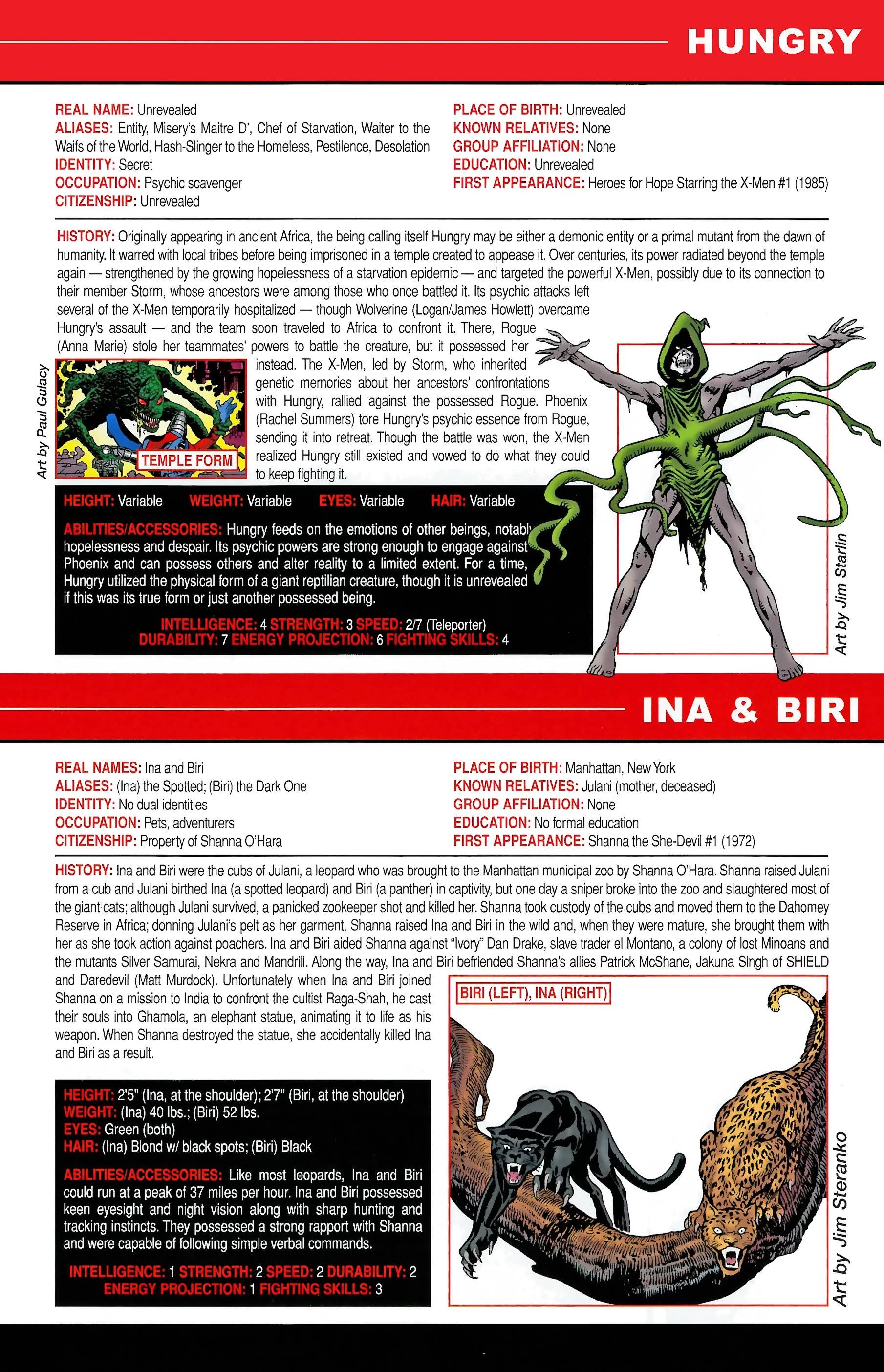 Read online Official Handbook of the Marvel Universe A to Z comic -  Issue # TPB 14 (Part 2) - 115