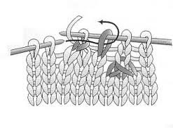TejidosMDQ: Tecnicas Basicas