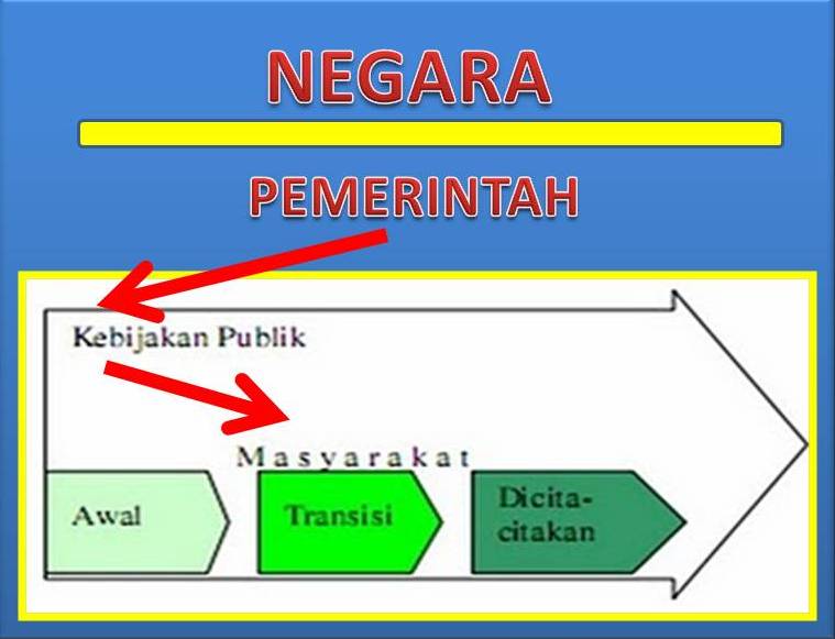 Makalah Kebijakan Publik Analisis Kebijakan Peningkatan 