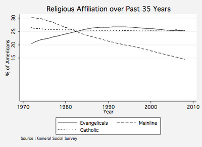 [Christians+over+time.png]