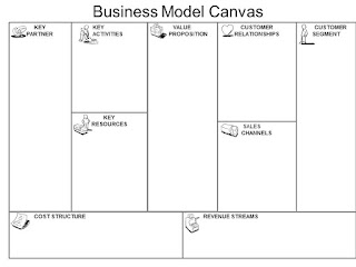 Strategies for a sustainable planet.: Business Models
