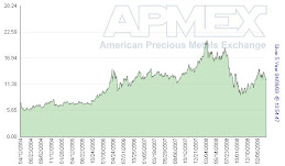 SILVER CHART LAST 5 YEARS