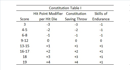 of Pedantry: Statistic Tables