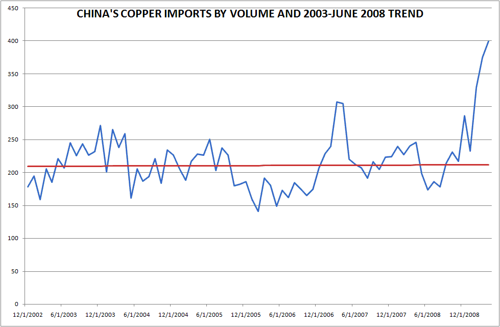 [china+copper+imports.gif]