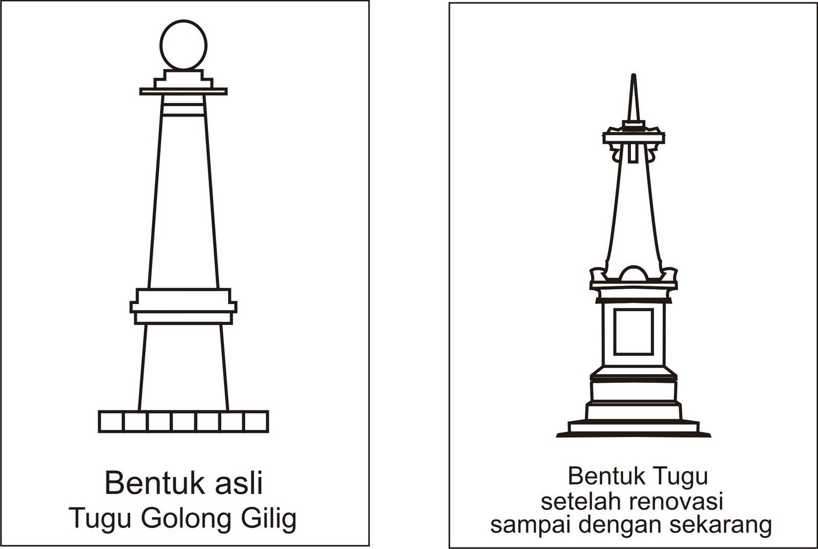 Come To Jogja: A Brief History of Tugu Yogyakarta