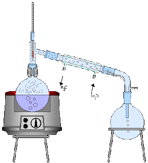 Ação Consultoria Operacional: destilação