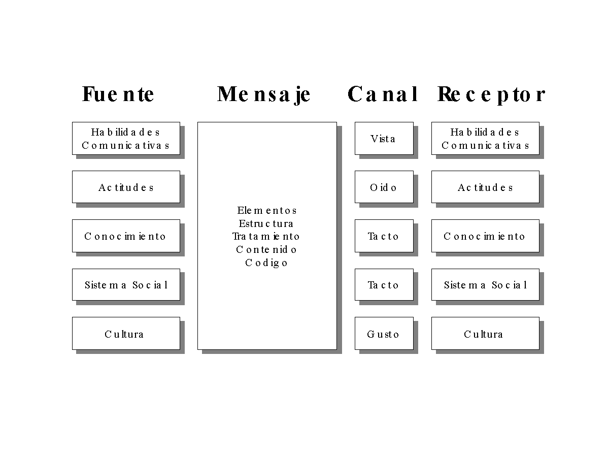 HISTORIA DE LA SOCIEDAD Y MODELOS COMUNICATIVOS