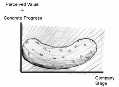 LAZY EYE THEATRE: The Pickle Theory