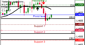 Time frame fibonacci retracement forex