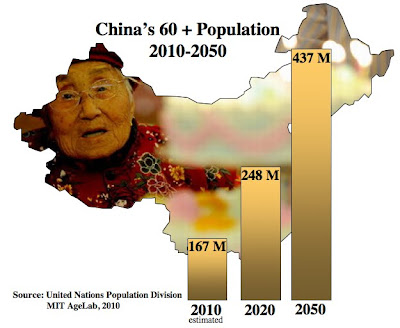 China’s Gray Revolution: Why China May Invent the New Business of Aging