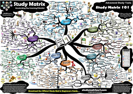 Mind Maps for creativity