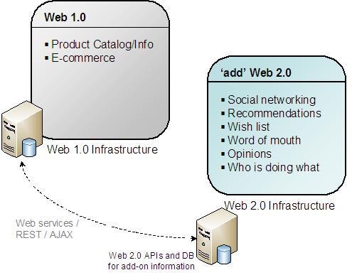 Веб сегмент. Веб сегмент. Wellcore сегмент. Веб сегмент. Segment.