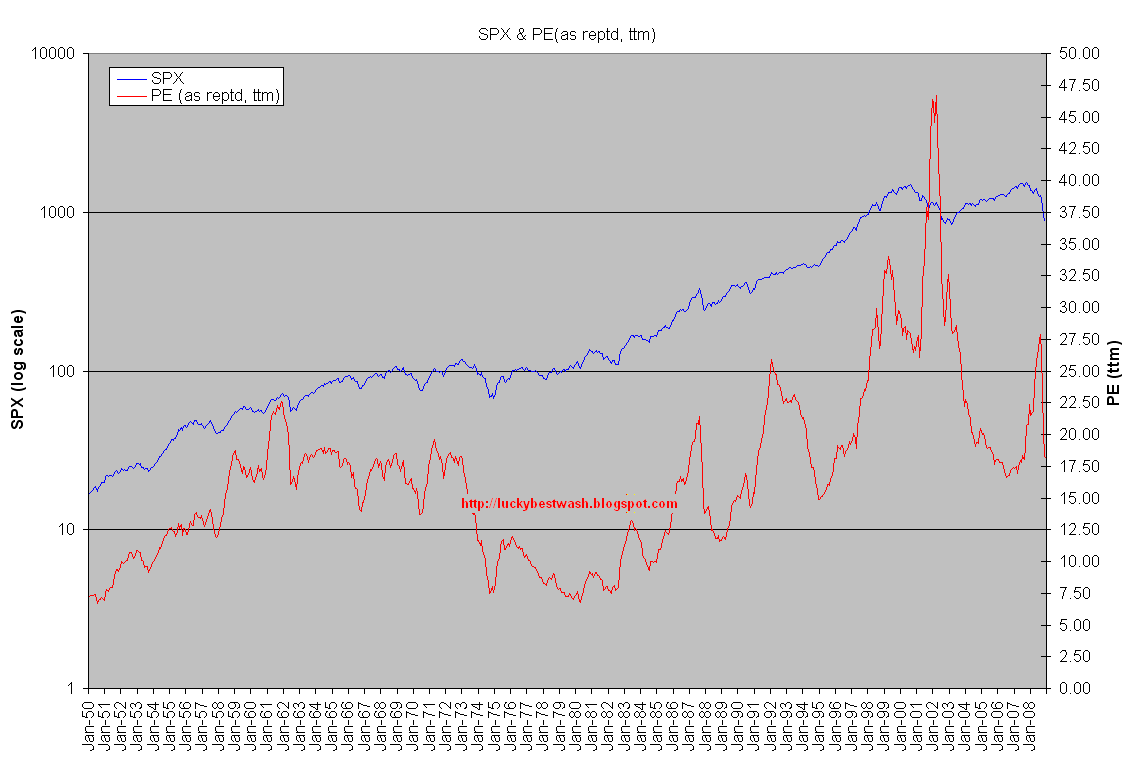 [SPX-PE+(1950-pres).PNG]