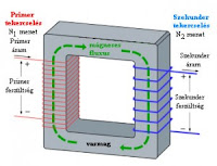 Tömegspektroszkópia (Mass spectrometry)