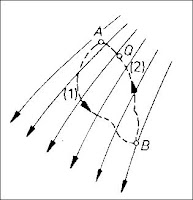 Vezetők elektrosztatikus térben (Executives electrostatic space)