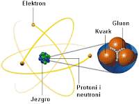 Fizika érettségi vizsga tétel 2010 - Az atom szerkezete