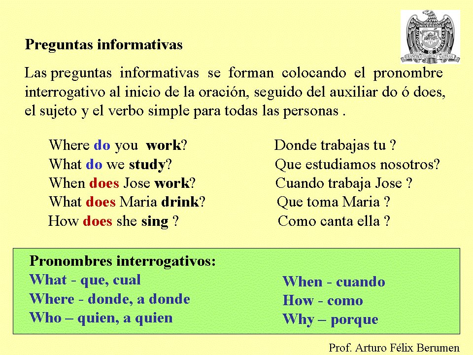 Partes De Una Oracion En Ingles